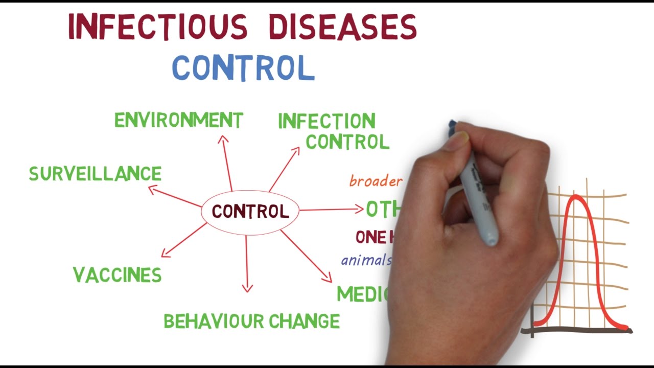 Infectious Disease Treatment