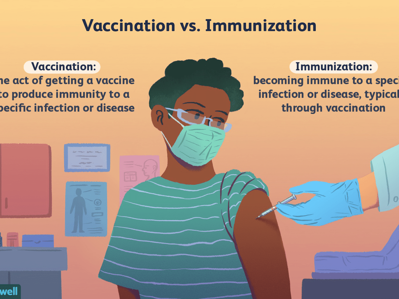 Vaccination/ Immunization